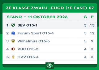 Nog meer SEV succes: JO15-1 ongeslagen kampioen!
